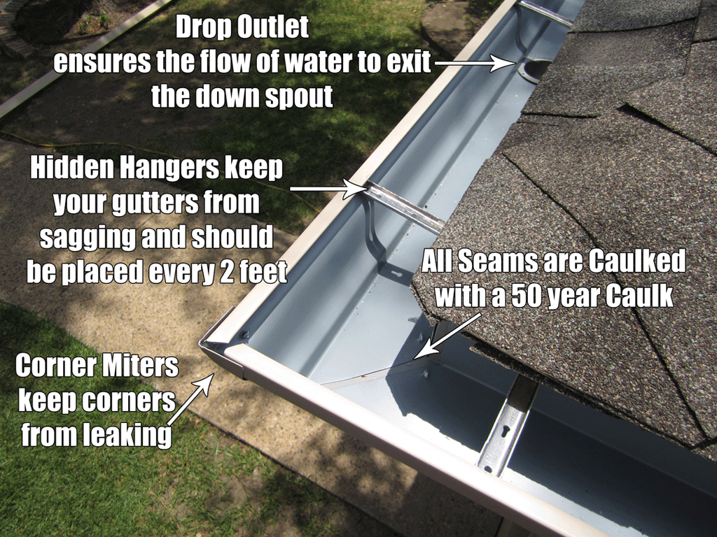 Roof Gutter Repair Service